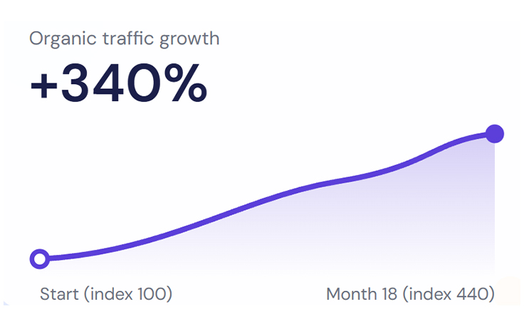 SaaS Platform